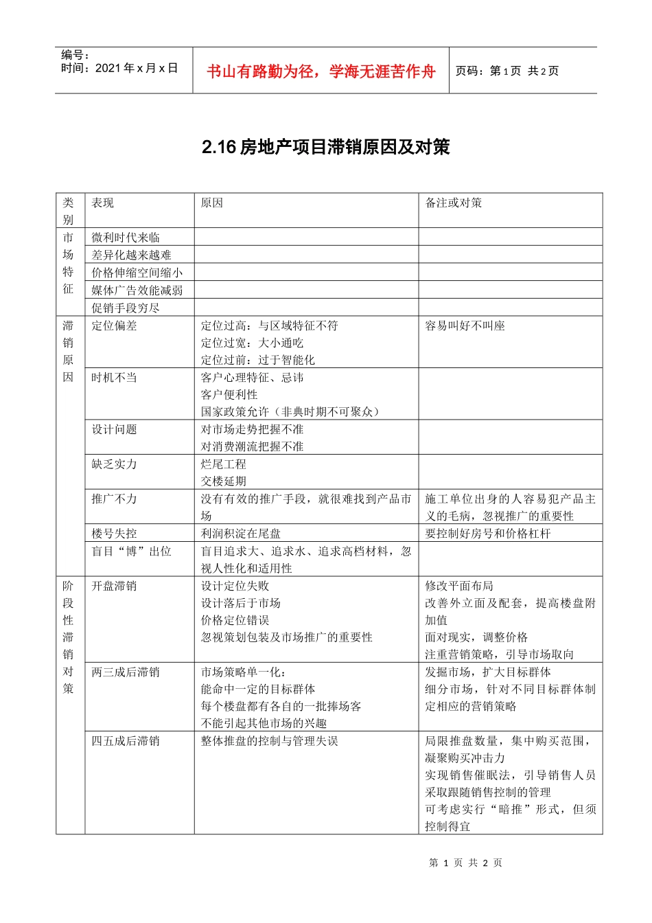 2.16房地产滞销原因及对策_第1页