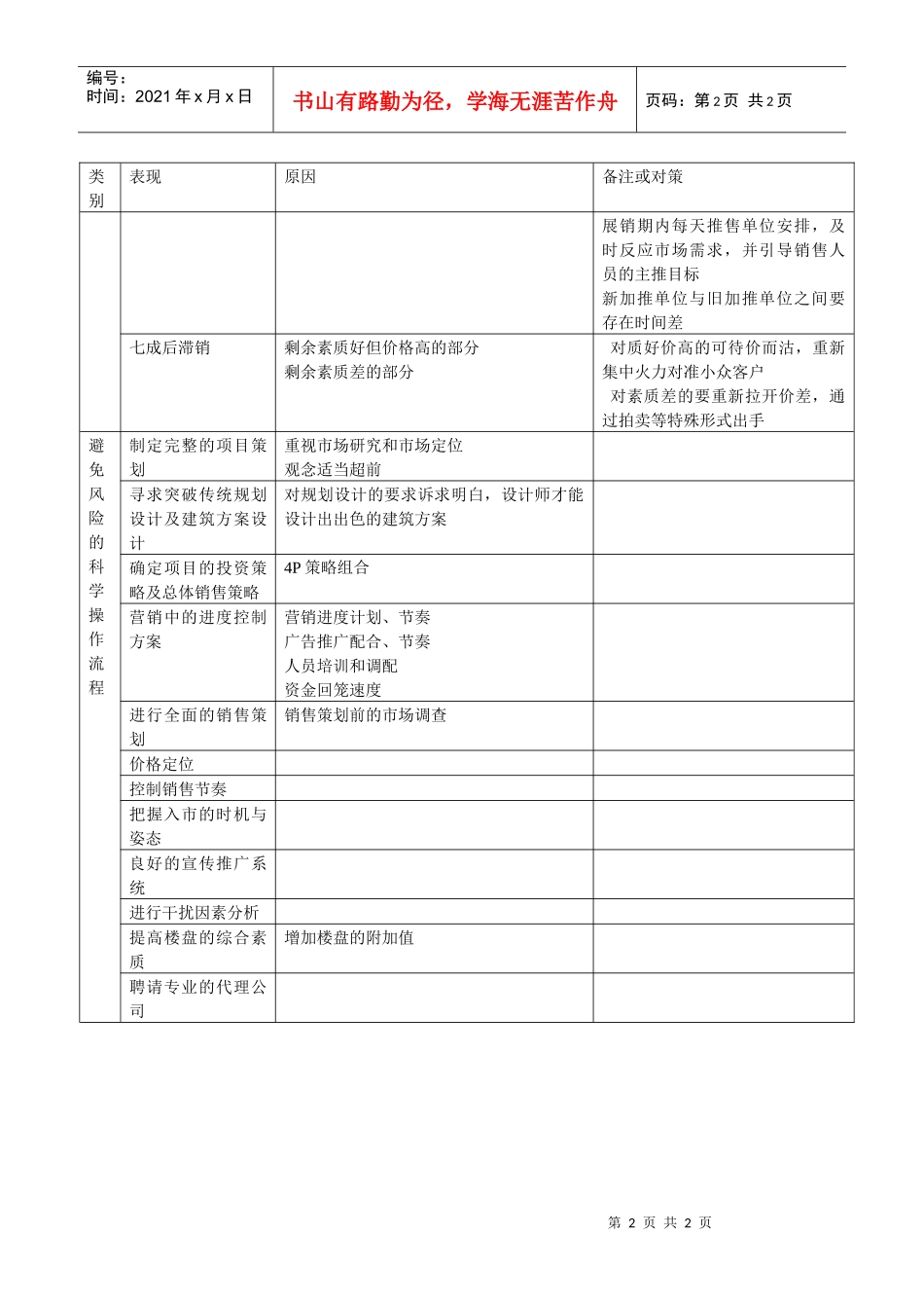 2.16房地产滞销原因及对策_第2页