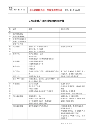 2.16房地产滞销原因及对策