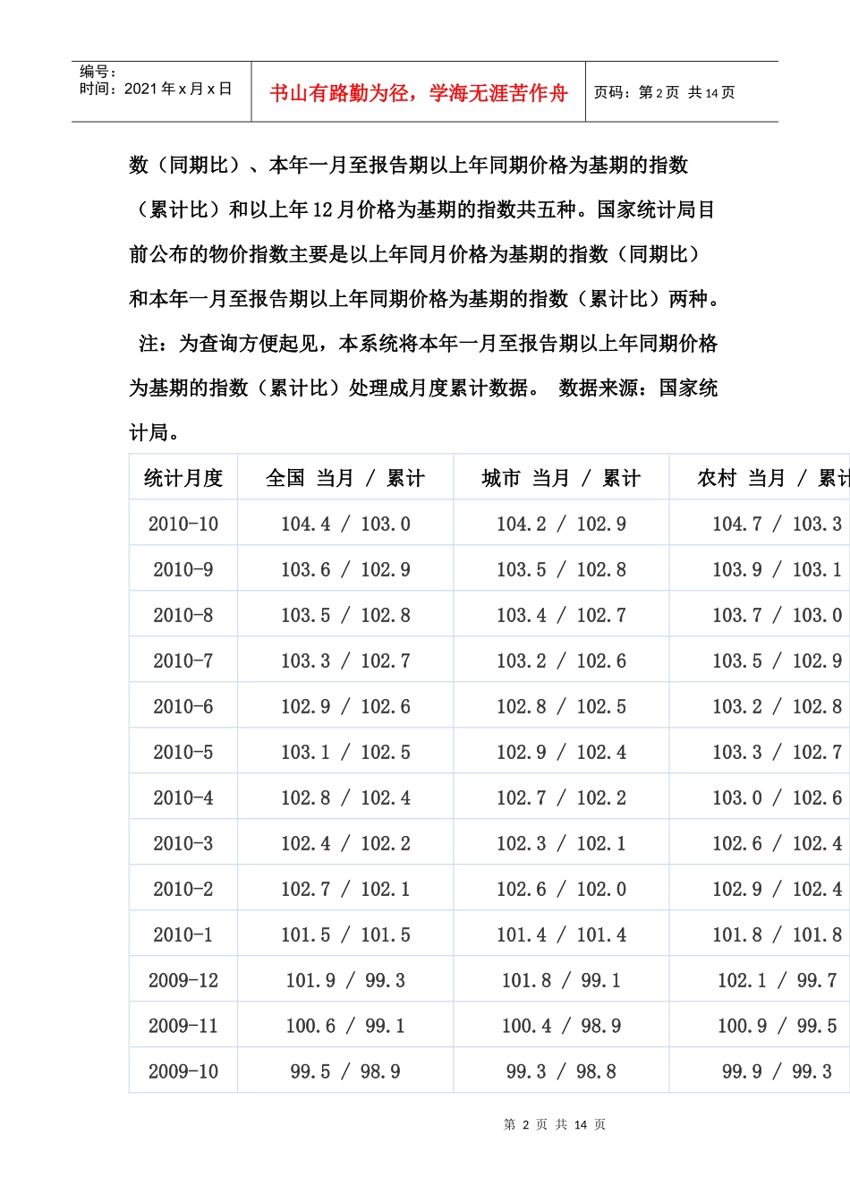 居民消费价格指数_第2页