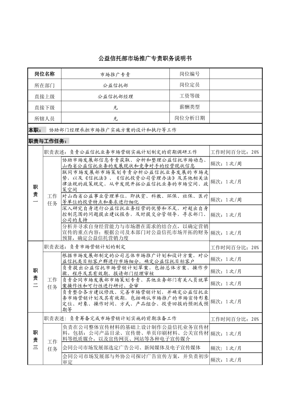 信托投资公司公益信托部市场推广专责职务说明书_第1页