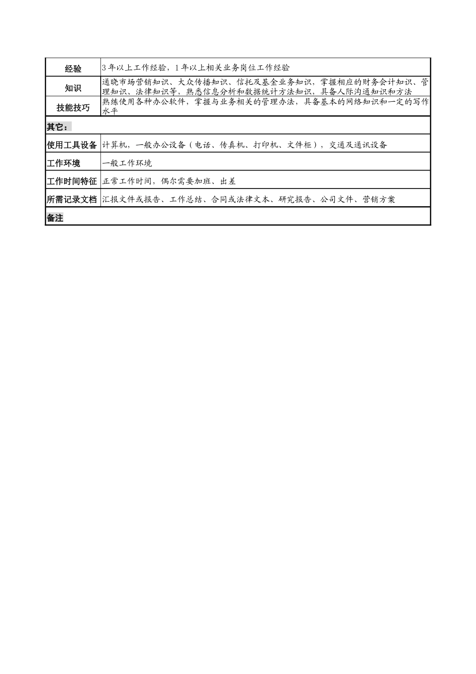 信托投资公司公益信托部市场推广专责职务说明书_第3页