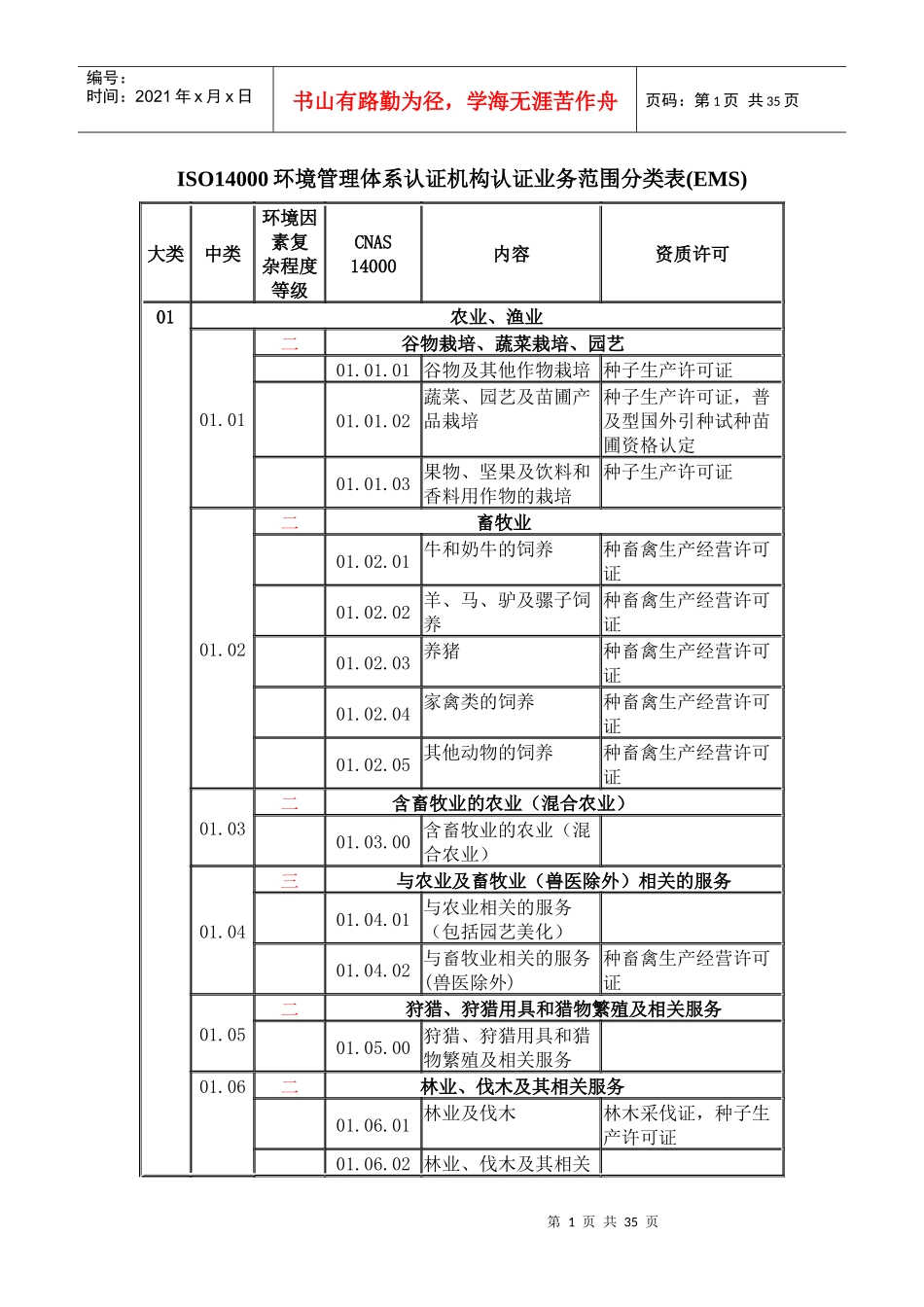ISO14000环境管理体系认证机构认证业务范围分类表(EM_第1页