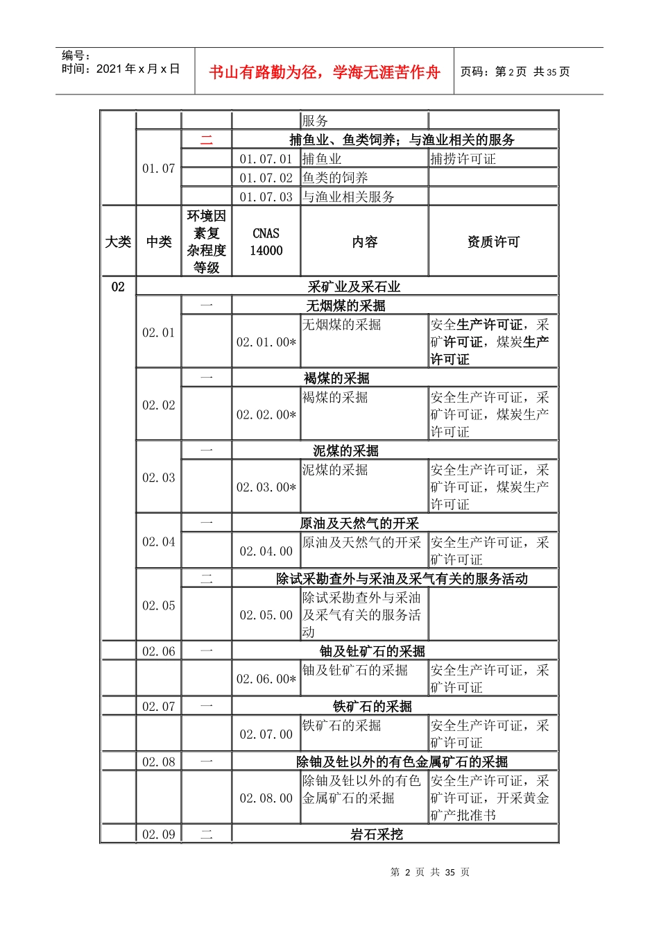 ISO14000环境管理体系认证机构认证业务范围分类表(EM_第2页