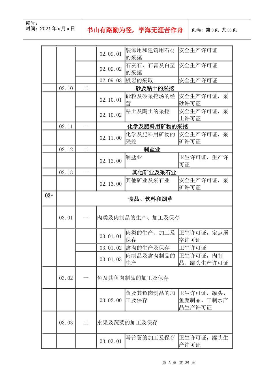 ISO14000环境管理体系认证机构认证业务范围分类表(EM_第3页
