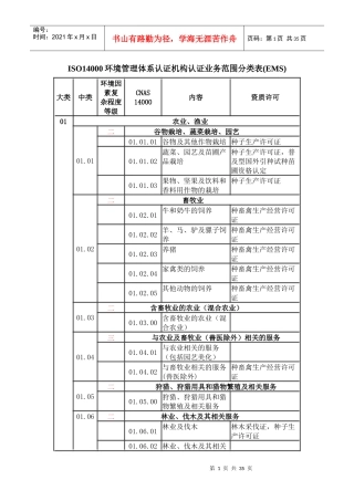 ISO14000环境管理体系认证机构认证业务范围分类表(EM