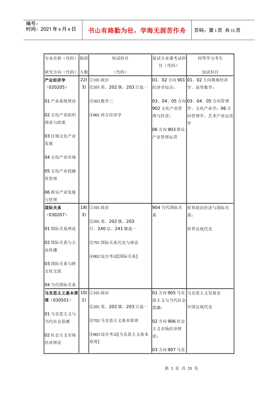 传媒大学专业_第1页