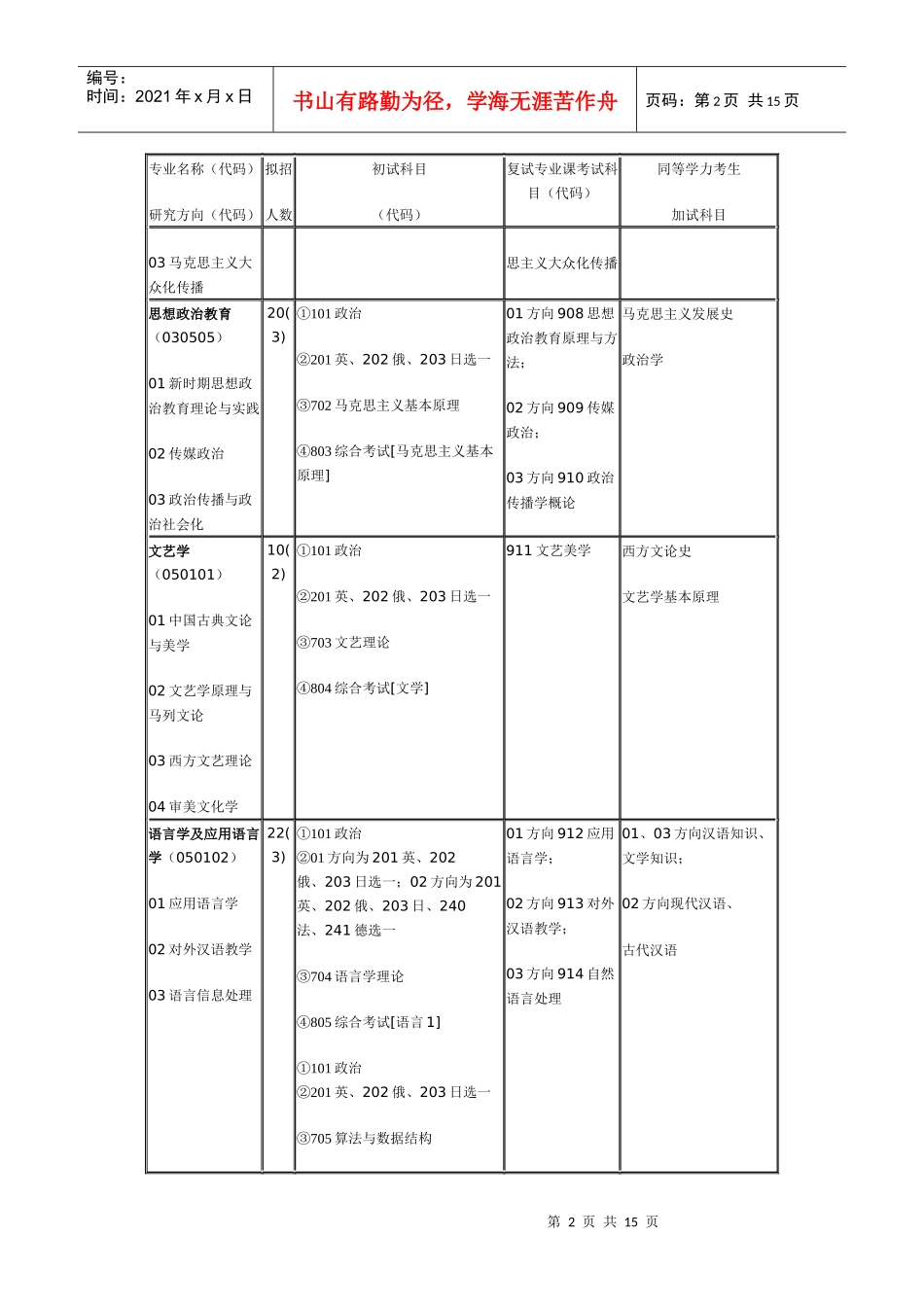 传媒大学专业_第2页