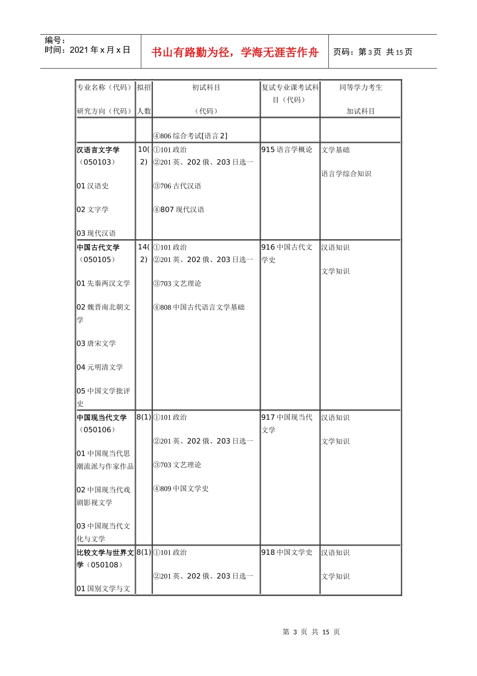 传媒大学专业_第3页