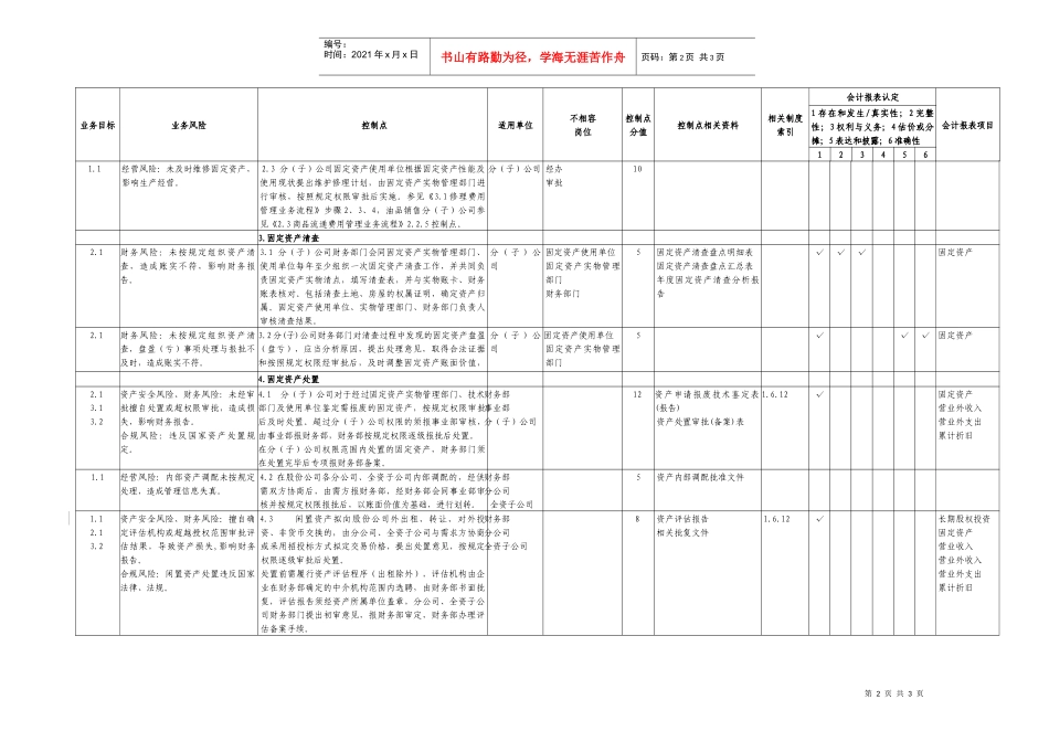 7.5固定资产业务控制矩阵_第2页
