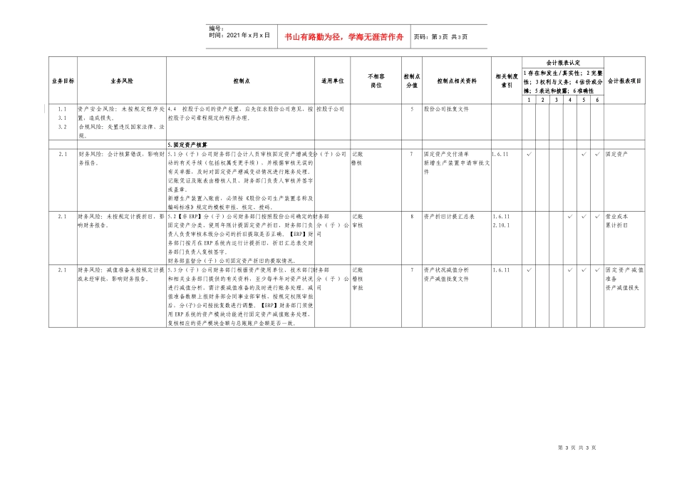 7.5固定资产业务控制矩阵_第3页