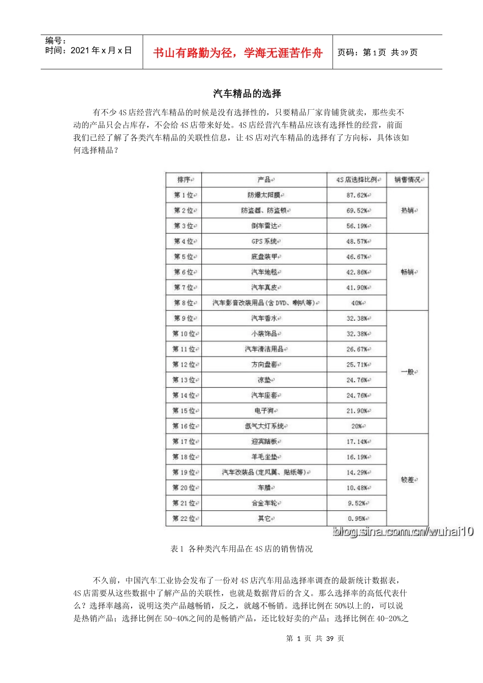 如何成为汽车精品销售高手_第1页