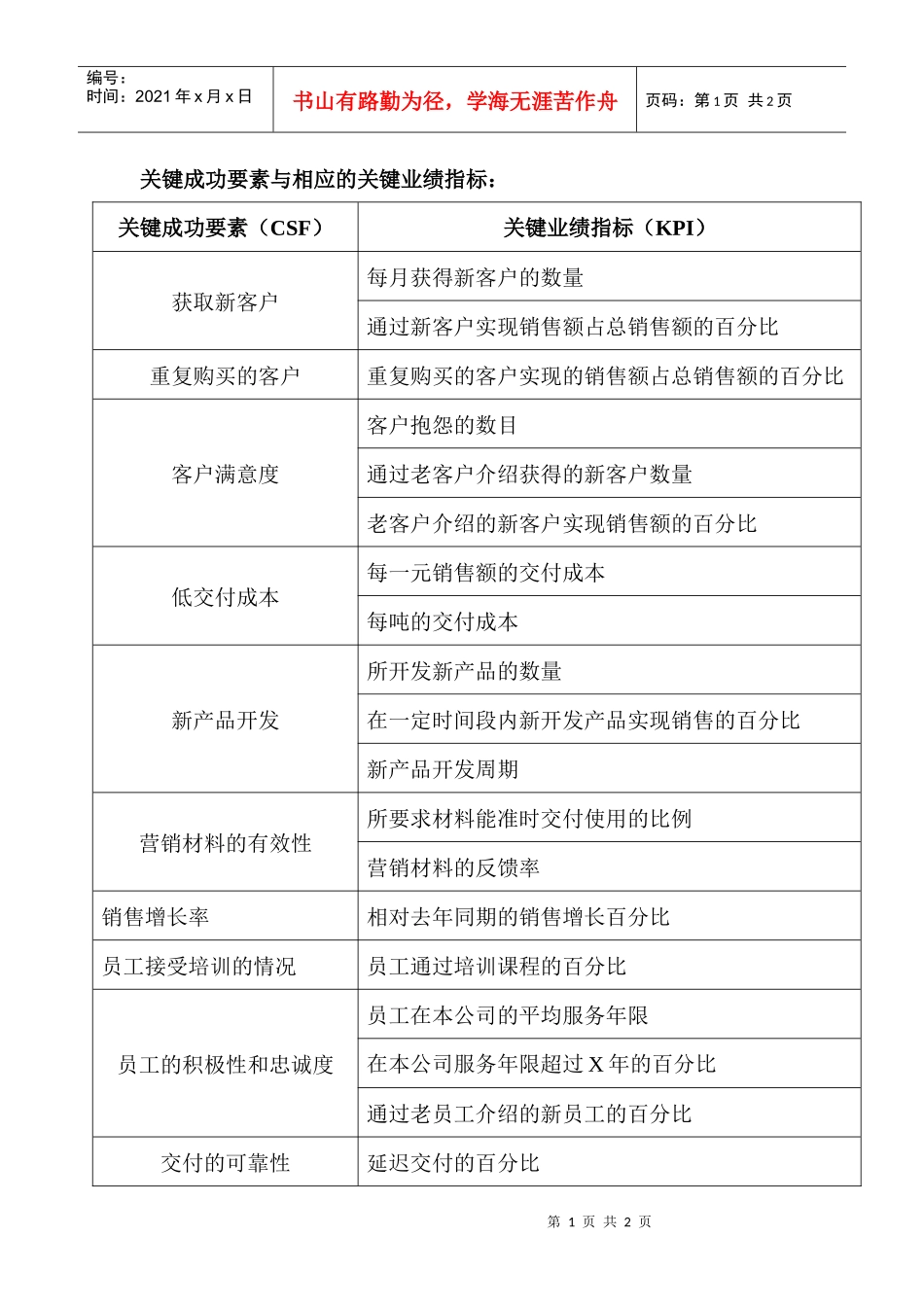 关键成功要素与相应的关键业绩指标：_第1页