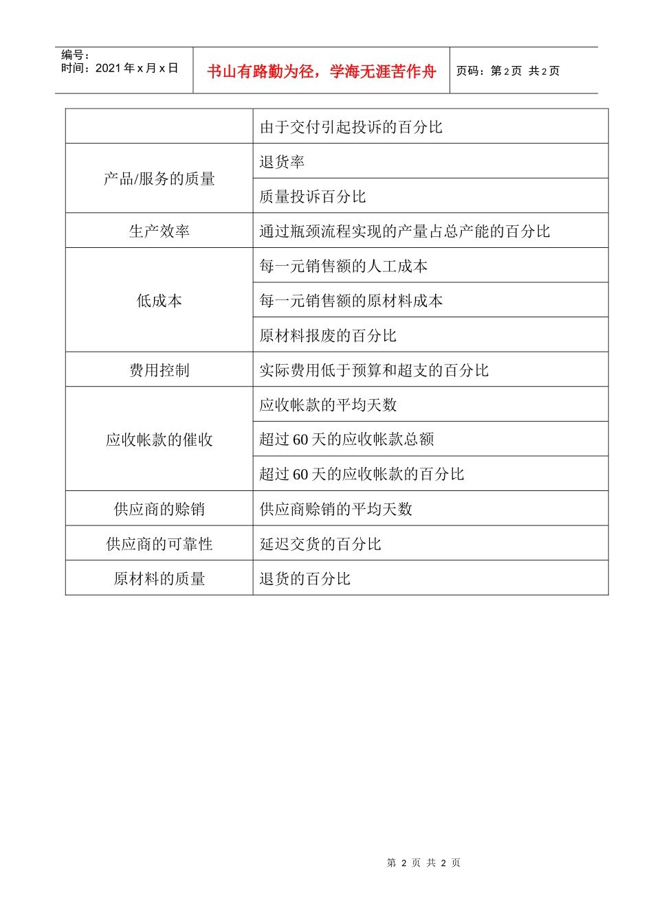 关键成功要素与相应的关键业绩指标：_第2页