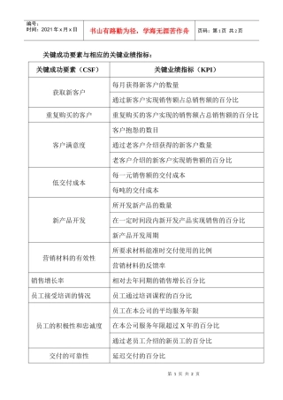 关键成功要素与相应的关键业绩指标：