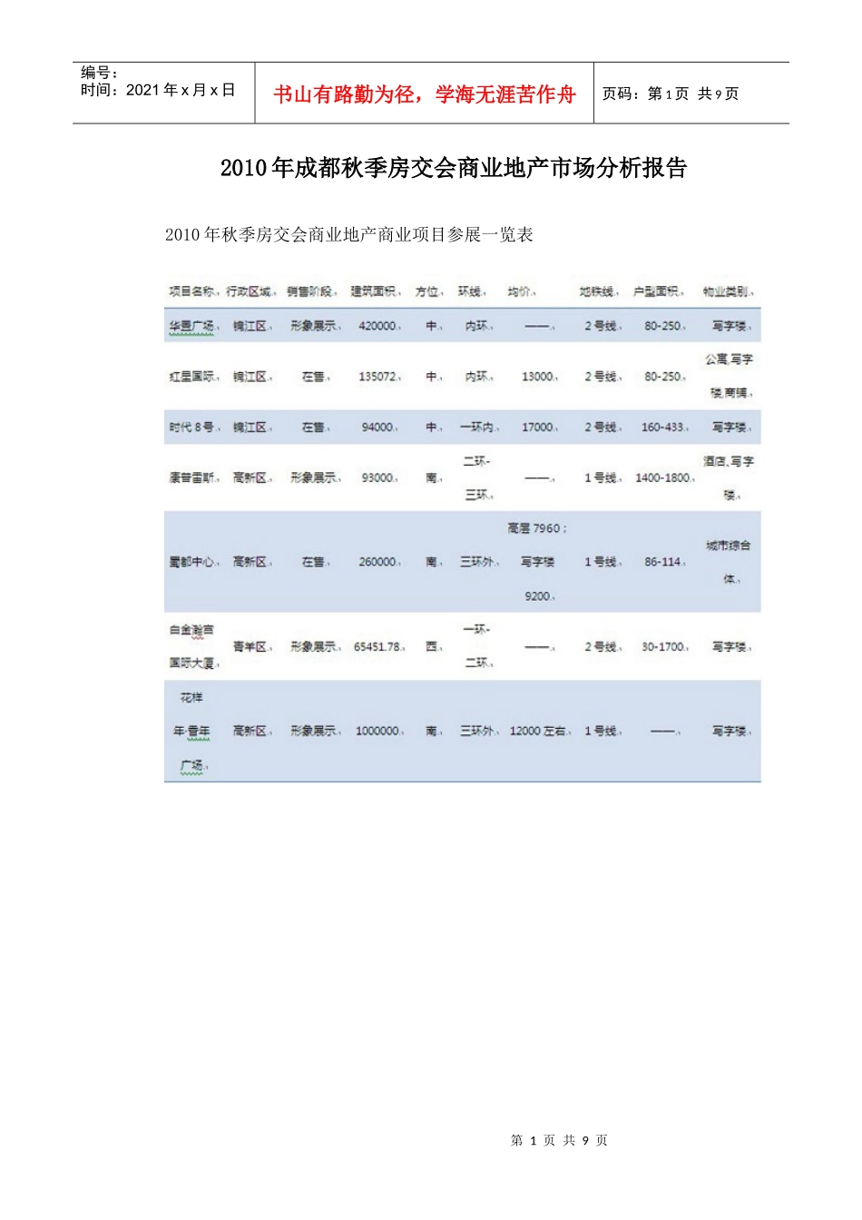 XXXX年成都秋季房交会商业地产市场分析报告_第1页