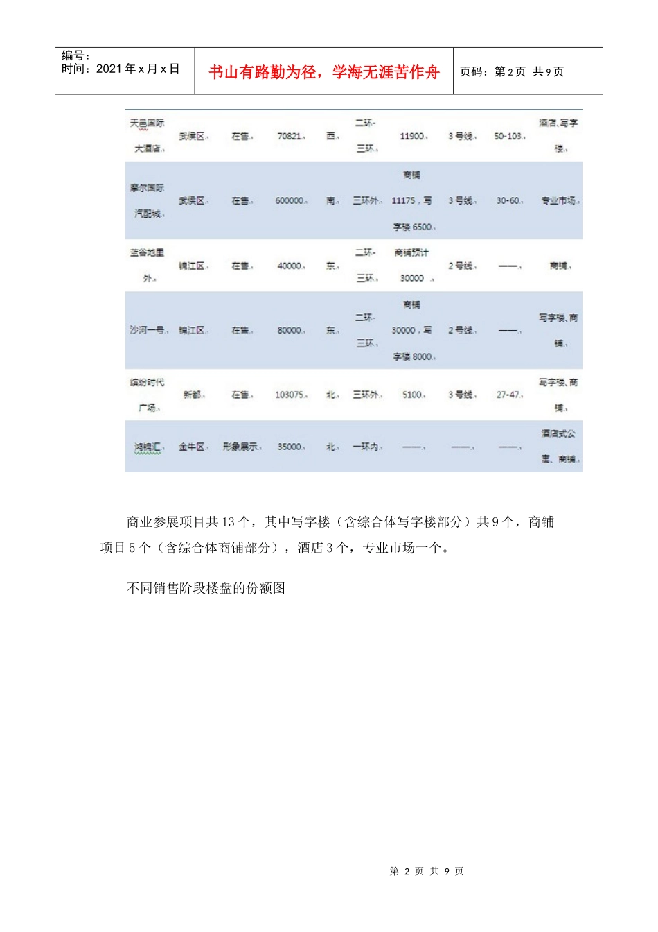 XXXX年成都秋季房交会商业地产市场分析报告_第2页