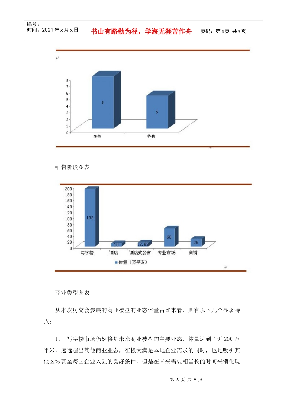 XXXX年成都秋季房交会商业地产市场分析报告_第3页
