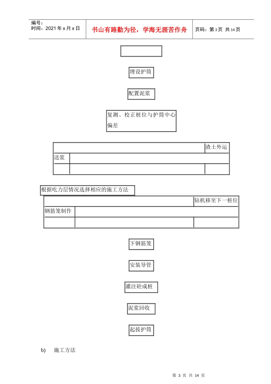 光谷世界城地块旋挖桩施工方案_第3页