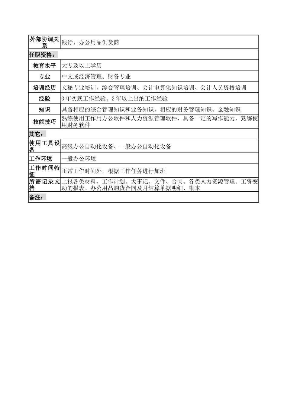 后勤服务中心综合文秘兼出纳职务说明书_第3页