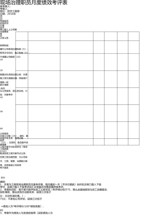 现场管理人员绩效考核表 