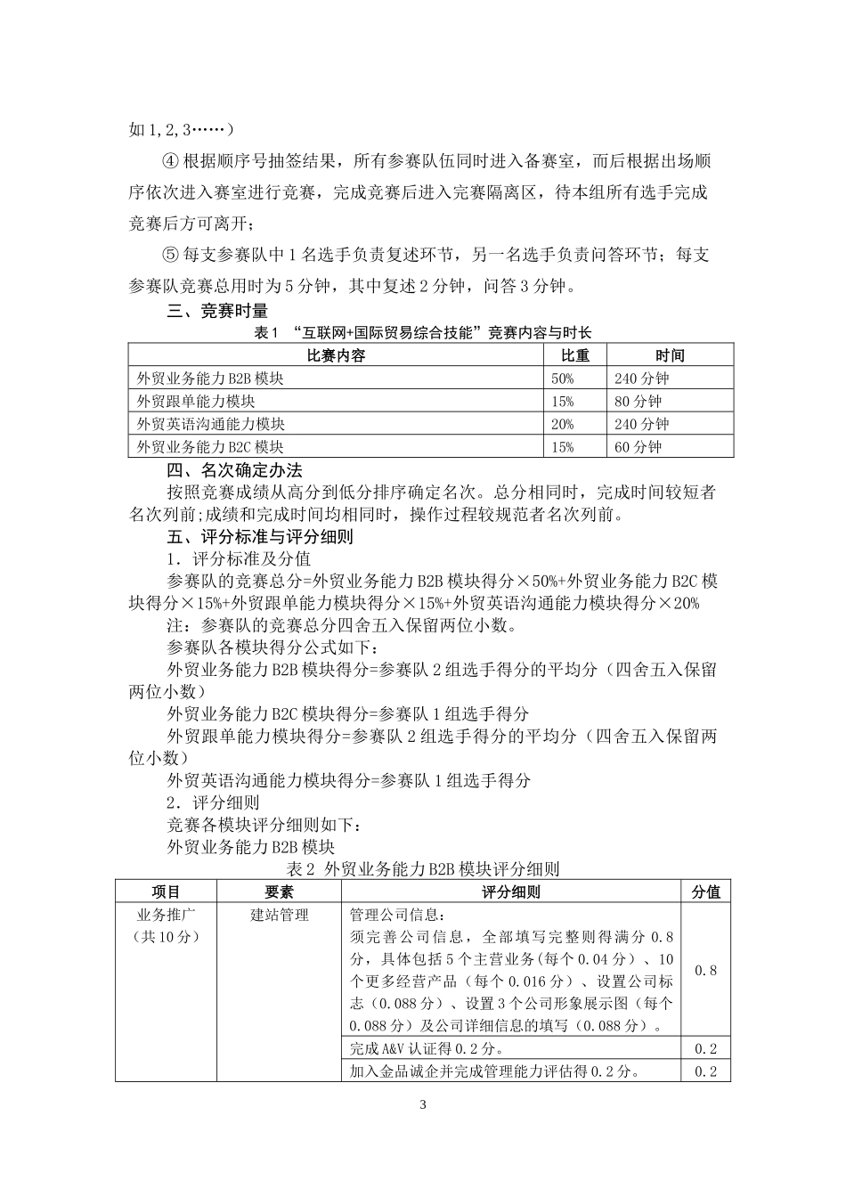 互联网国际贸易综合技能赛项_第3页