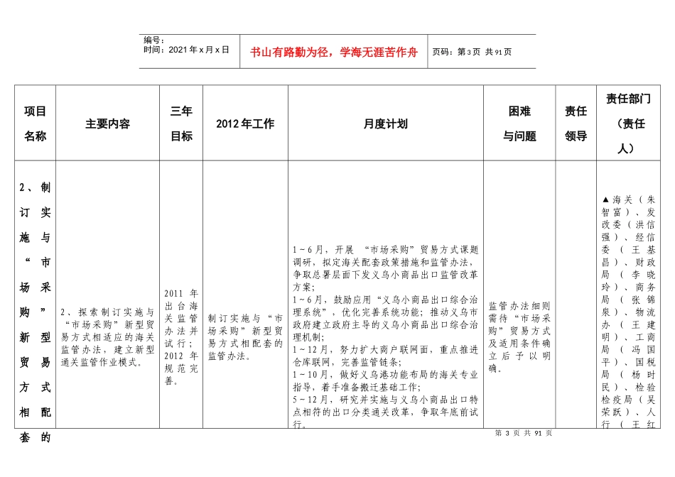 XXXX义乌国际贸易综合改革计划进度表(70_第3页