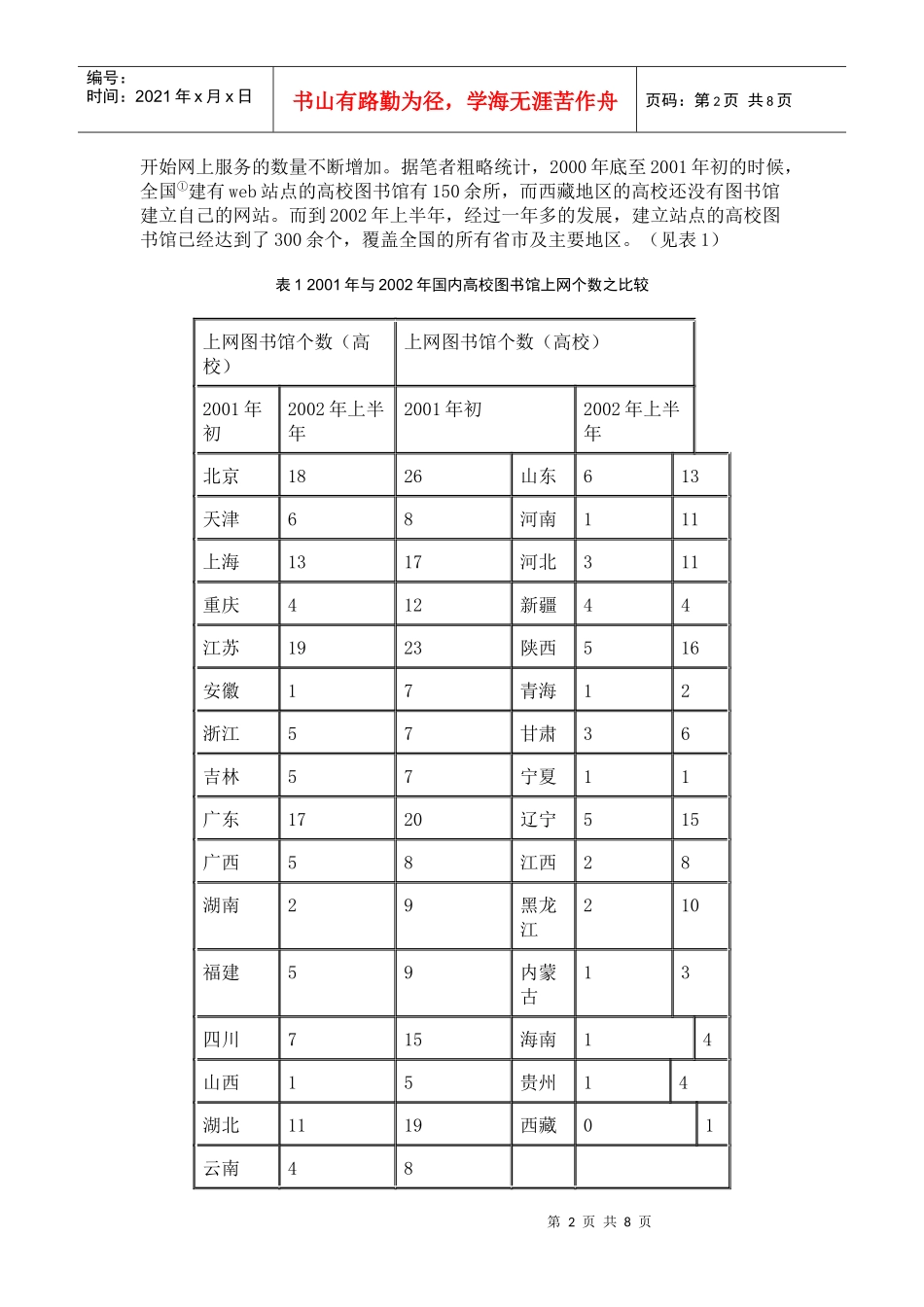 国内高校图书馆网上咨询服务现状与分析_第2页