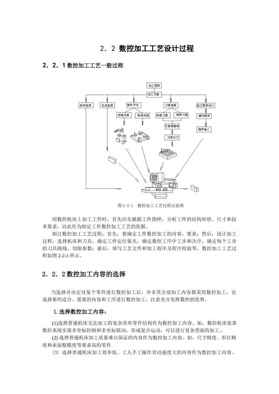 数控加工工艺设计过程_第1页