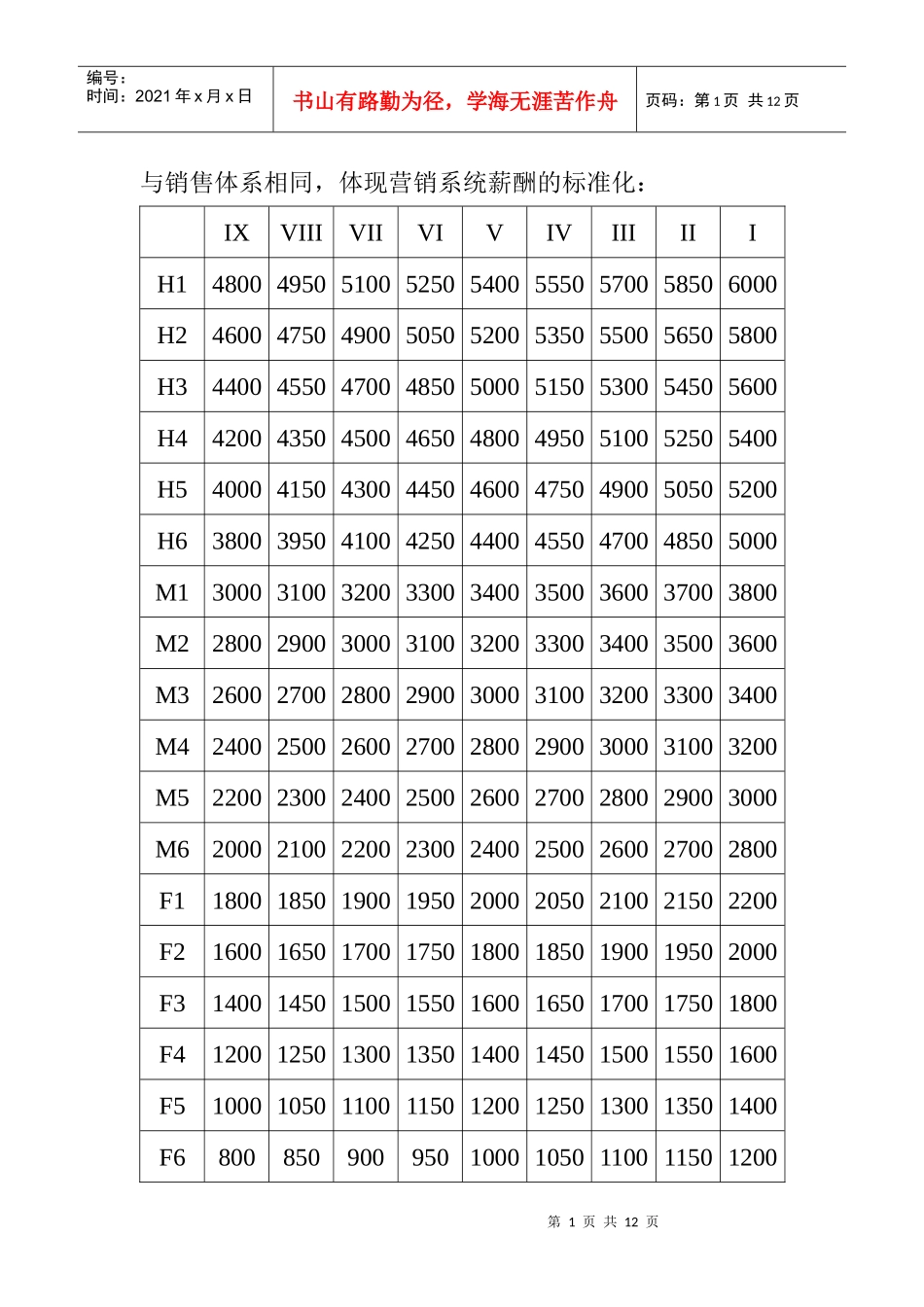 XX营销系统服务体系薪酬激励方案_第3页