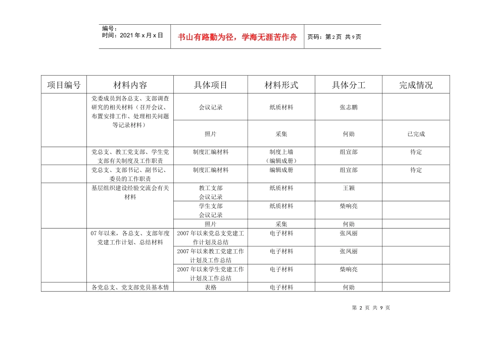 商丘职业技术学院机电工程系_第2页