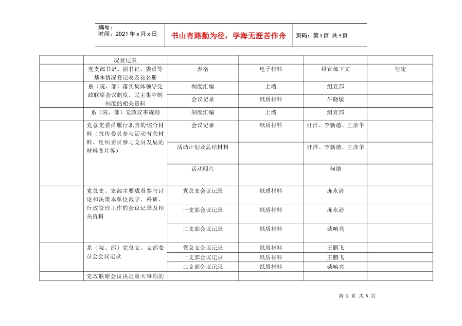 商丘职业技术学院机电工程系_第3页