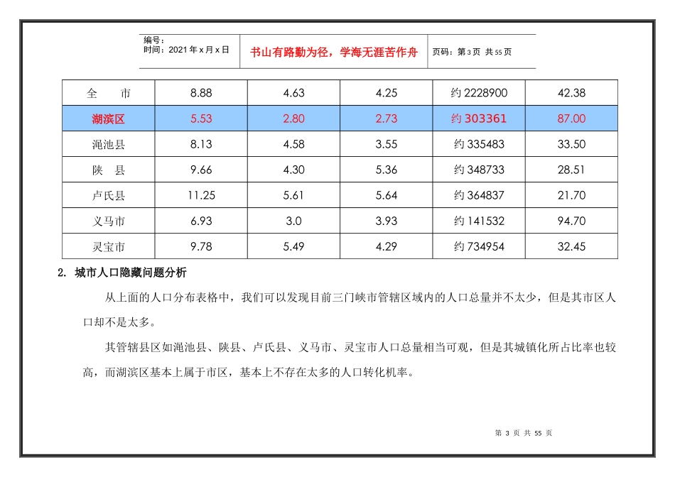 三门峡房地产市场调查报_第3页