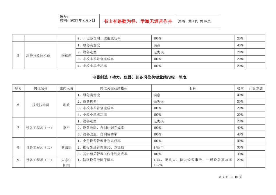 岗位业绩指标（动力仪器）_第2页