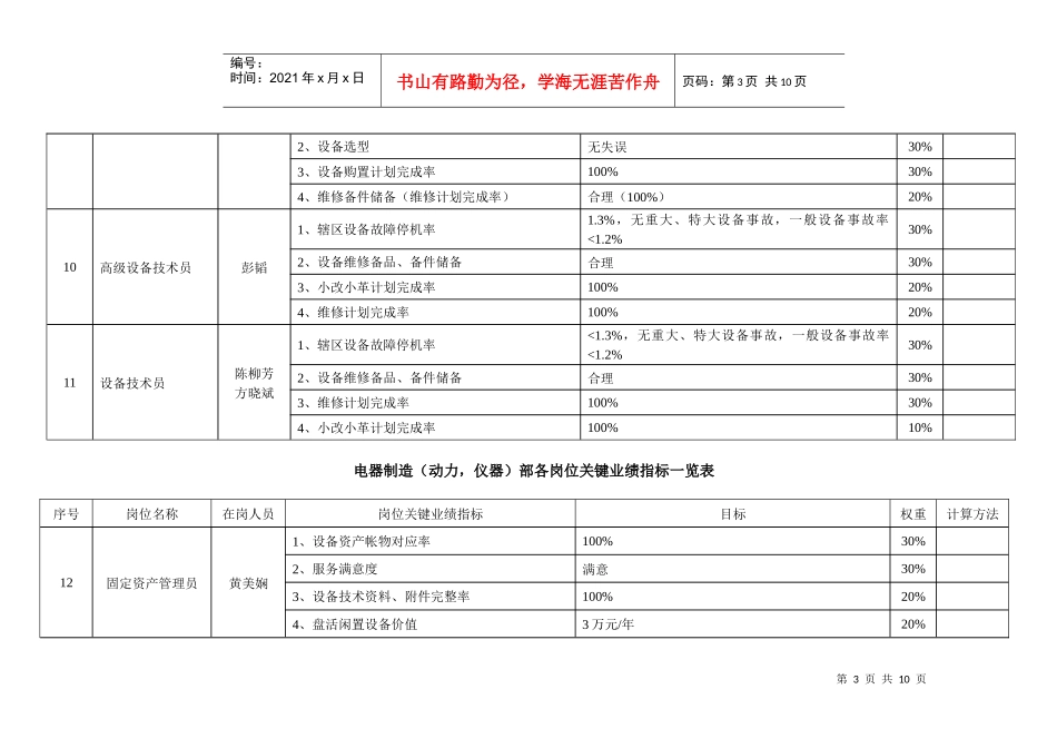 岗位业绩指标（动力仪器）_第3页