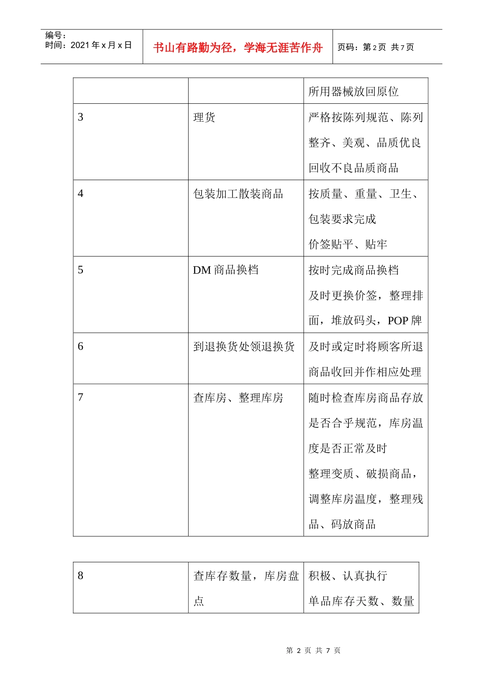 商场超市生鲜员工职务说明书_第2页