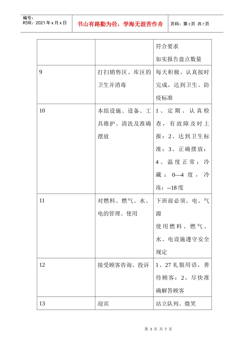 商场超市生鲜员工职务说明书_第3页