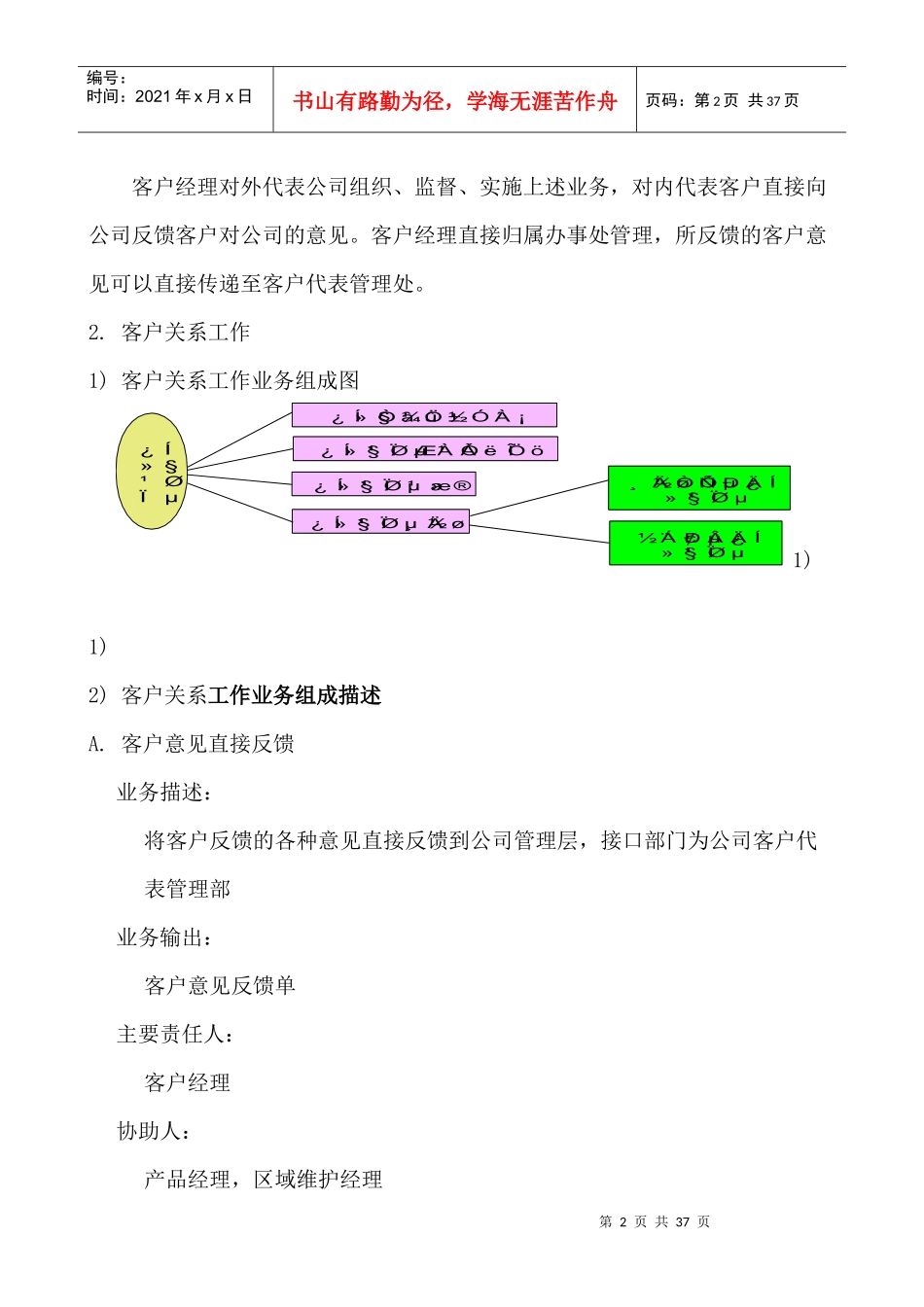 华为公司营销业务模型_第2页