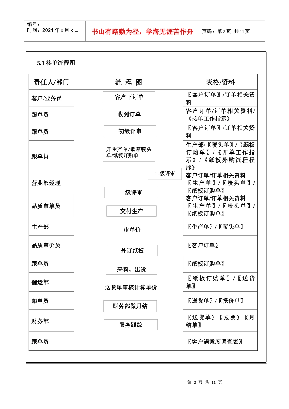 客户需求评审控制程序11_第3页