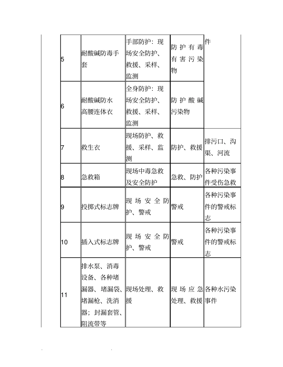 常见突发环境污染事件现场应急防护与处置措施方案_第3页