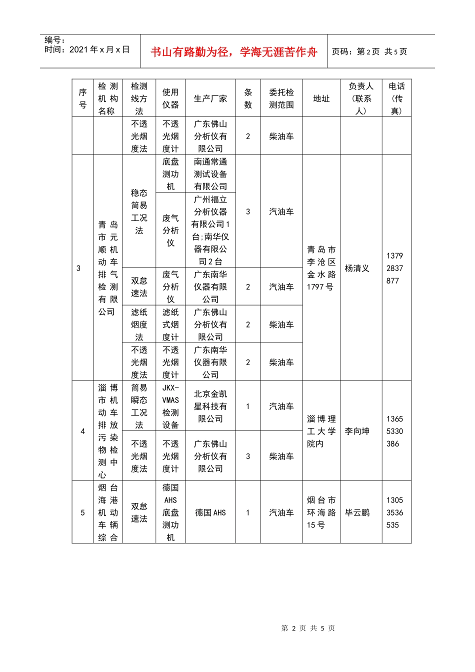 全省汽车尾检测机构和业务范围一览表doc-枣庄环保_第2页