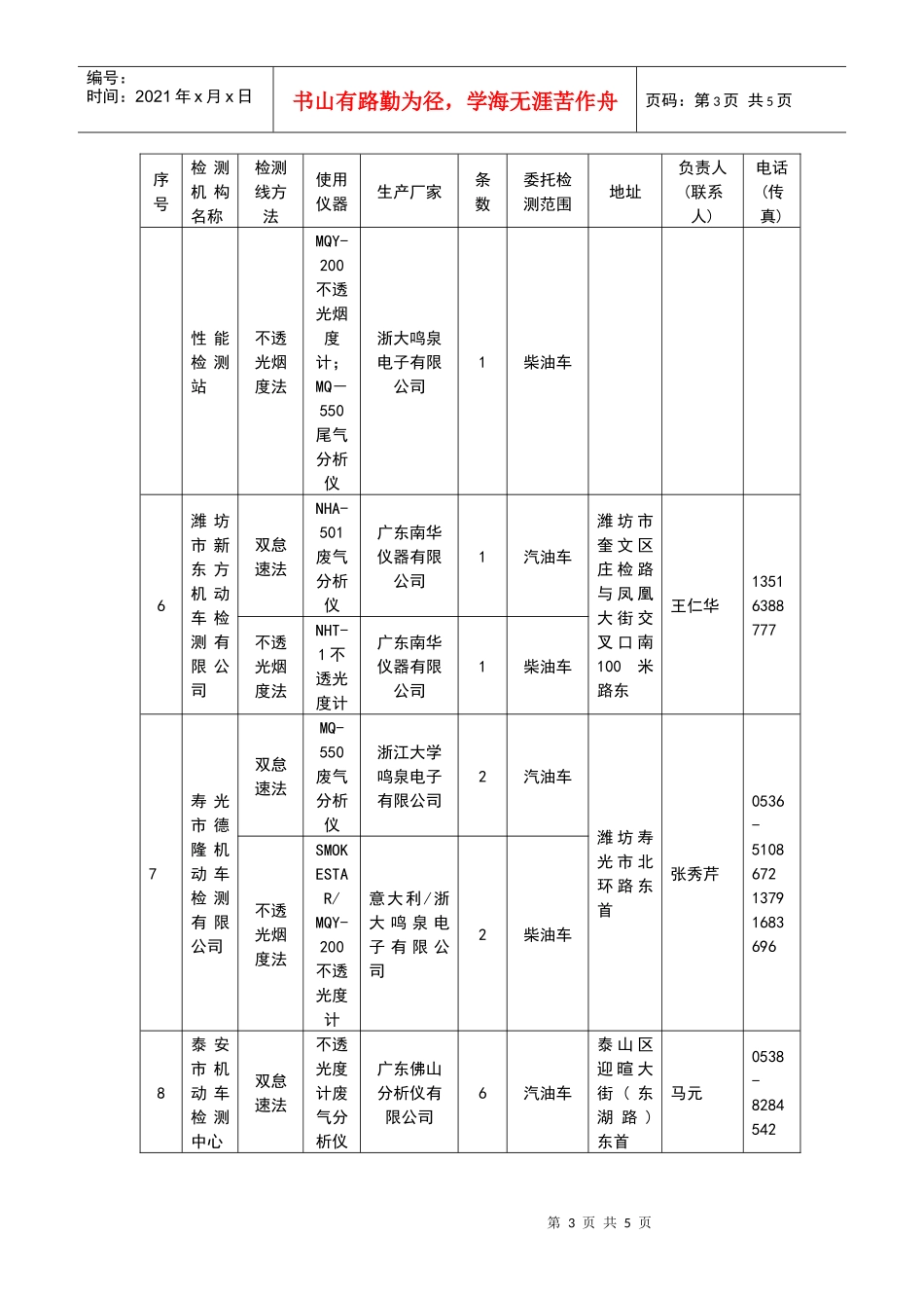 全省汽车尾检测机构和业务范围一览表doc-枣庄环保_第3页