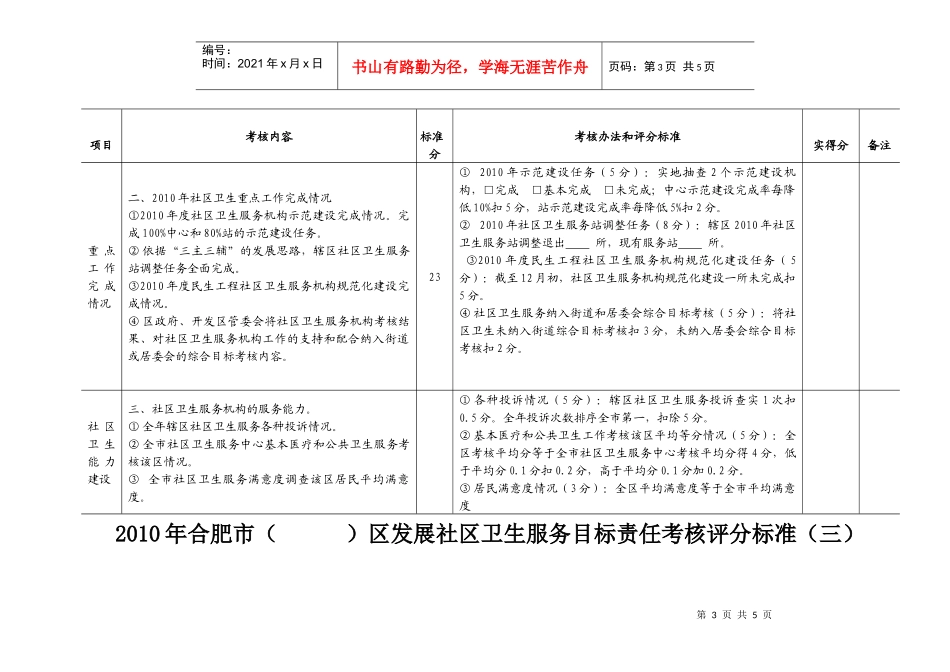XXXX年合肥市（）区发展社区卫生服务目标责任考核评分标准_第3页