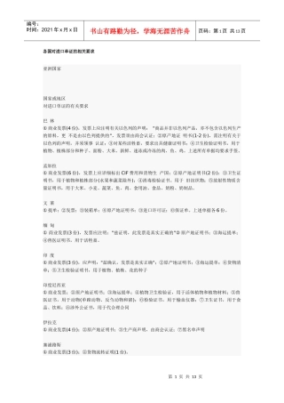 各国对进口单证的相关要求6530813155