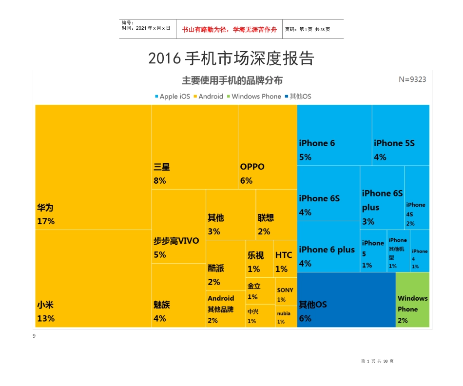 XXXX手机市场分析报告_第1页