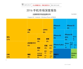 XXXX手机市场分析报告