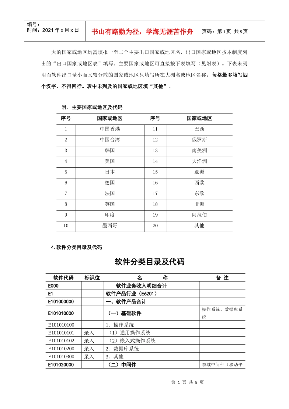 大的国家或地区均需填报一至二个主要出口国家或地区名，出口国家_第1页