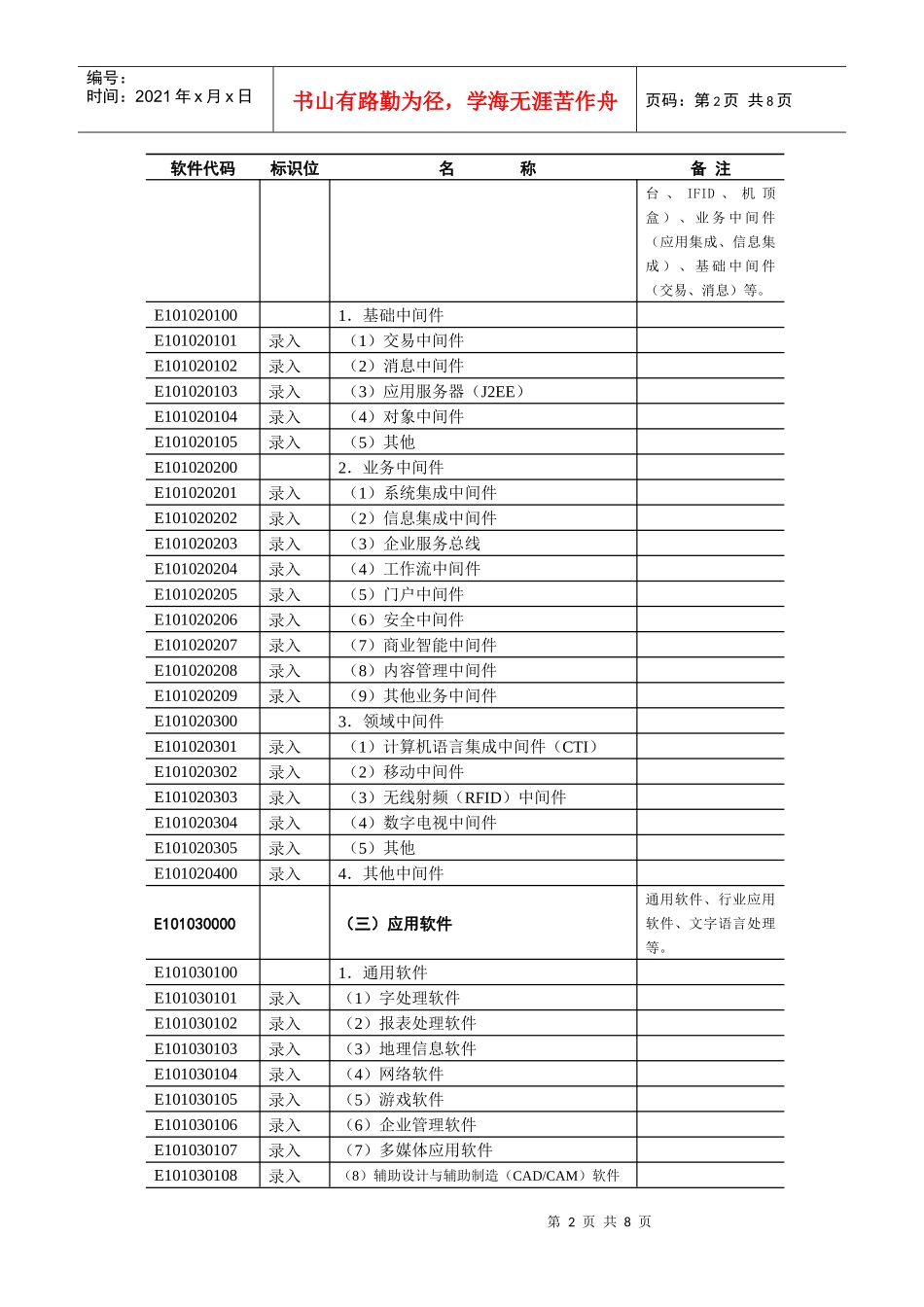 大的国家或地区均需填报一至二个主要出口国家或地区名，出口国家_第2页