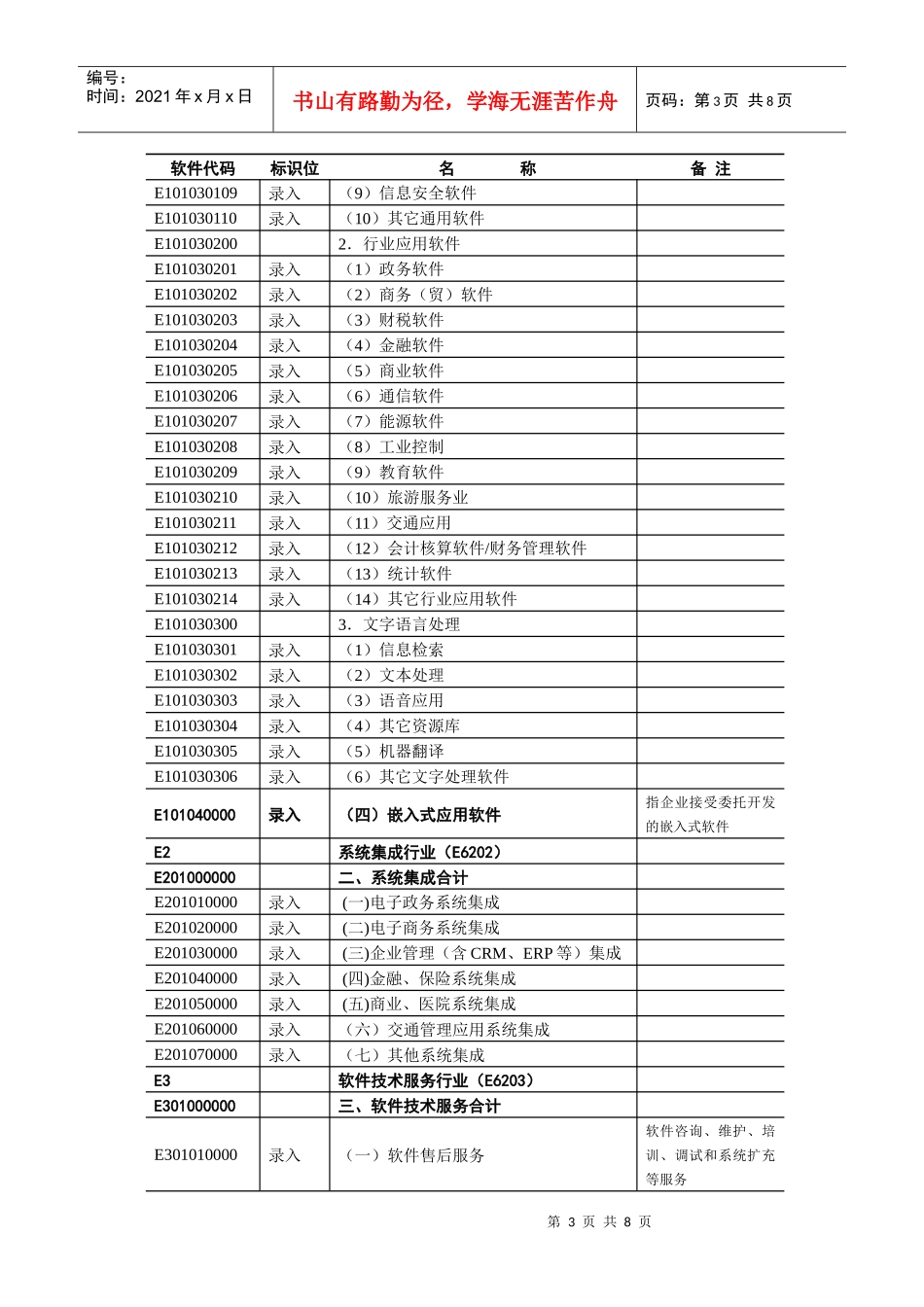 大的国家或地区均需填报一至二个主要出口国家或地区名，出口国家_第3页