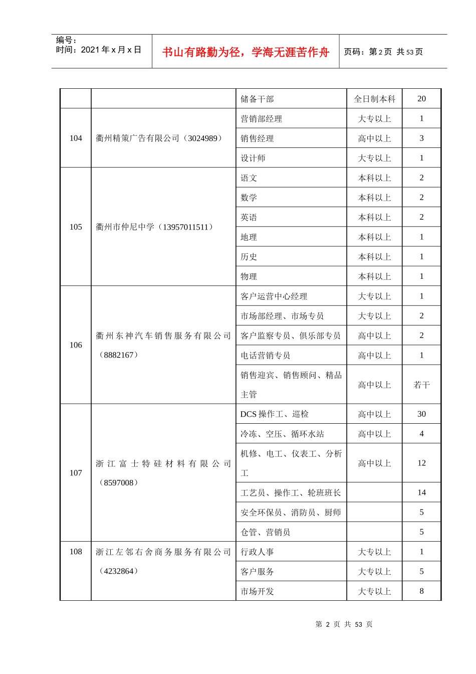 “衢州市XXXX年88人才交流服务周”专场招聘会暨高校毕业生_第2页